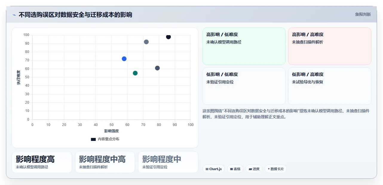 如何选择适合你的本地知识库软件?2026年最新选购指南