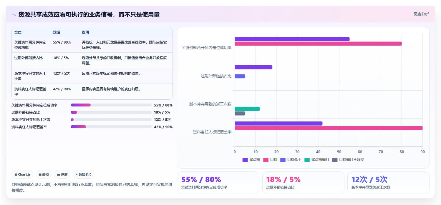远程协作新纪元:2026年最受欢迎的5大团队资源共享软件推荐