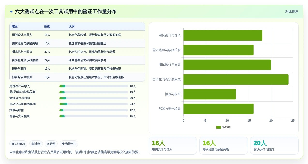 2026年必看:6大测试点和测试用例工具对比,哪款最适合你?