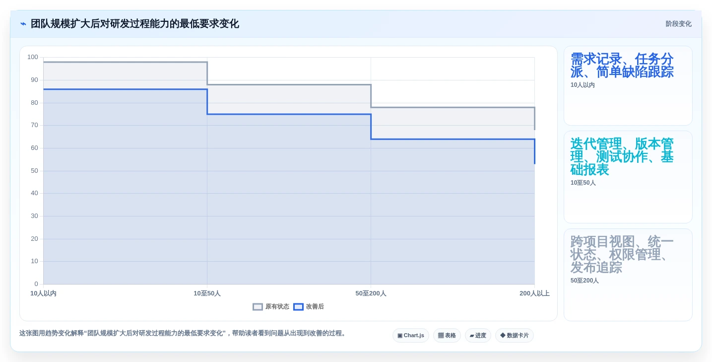 研发团队必看:2026年最具性价比的5大研发过程工具推荐