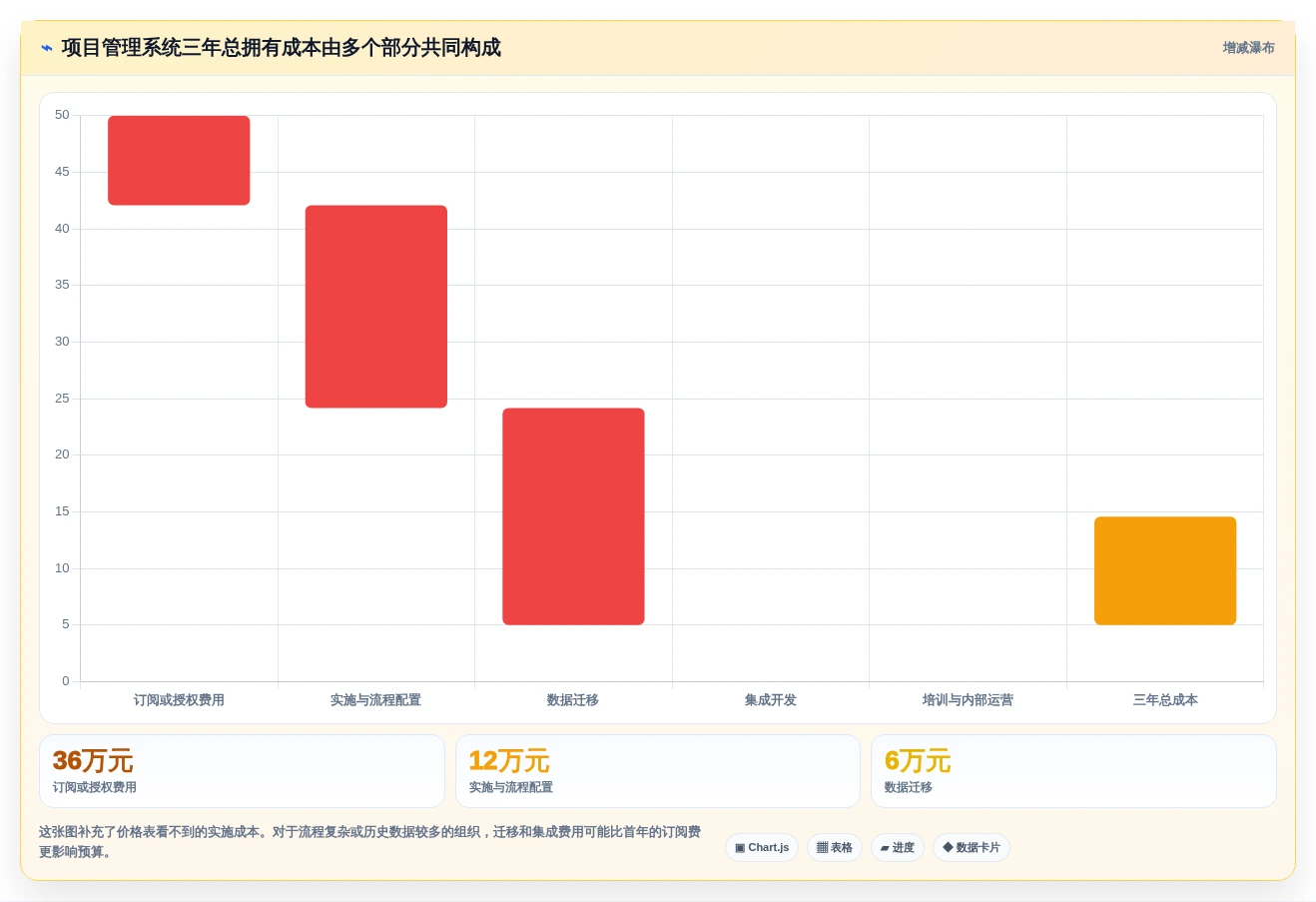 2026年项目管理工具选型指南:13款主流系统深度对比