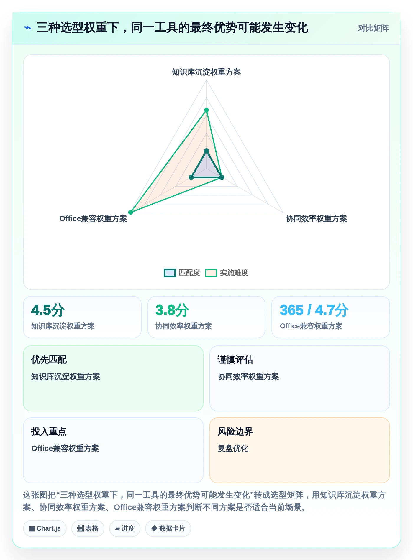 2026年效率之选:6大语雀文档系统工具深度对比