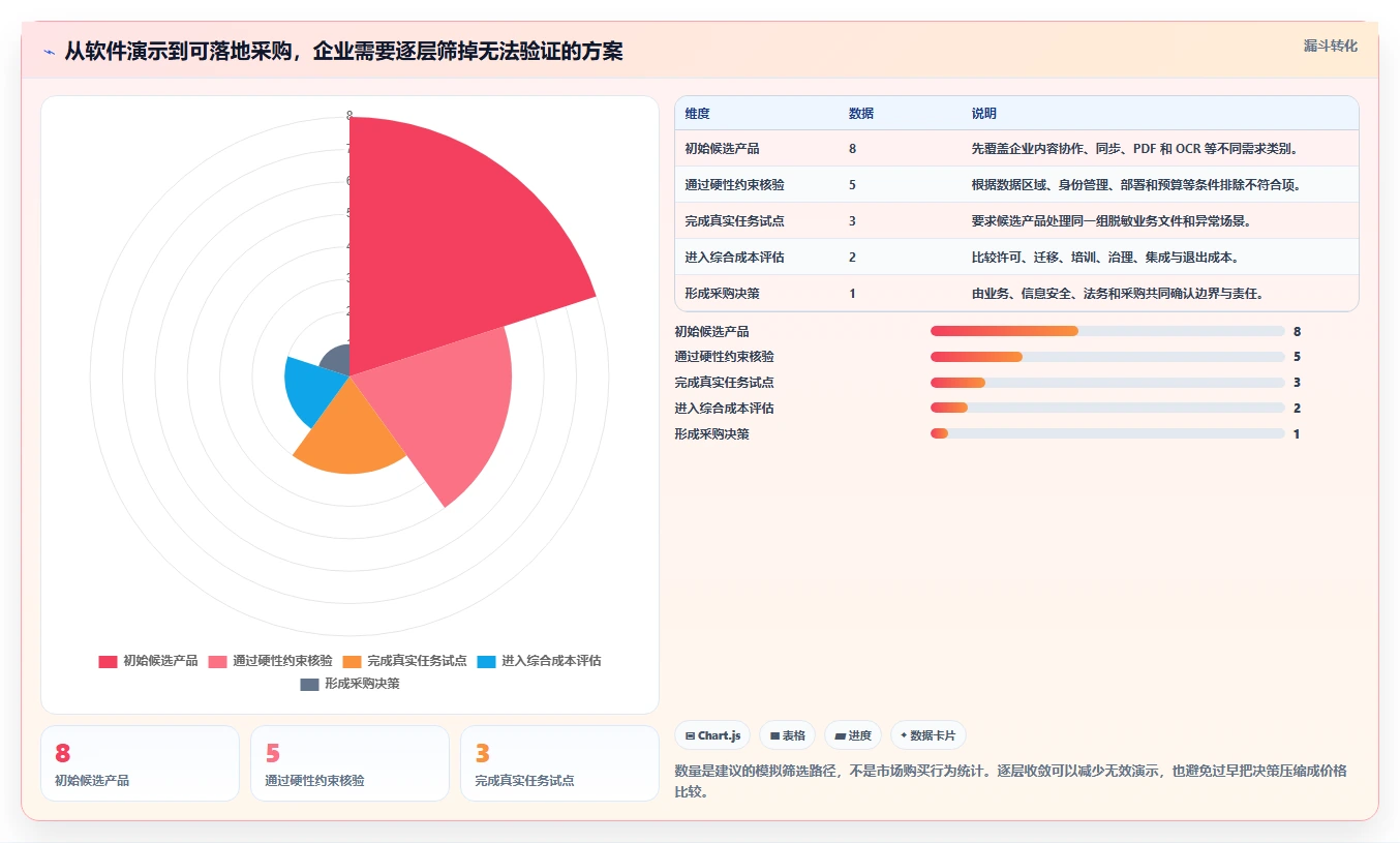 企业文档管理升级指南：2026年8大文件处理软件推荐