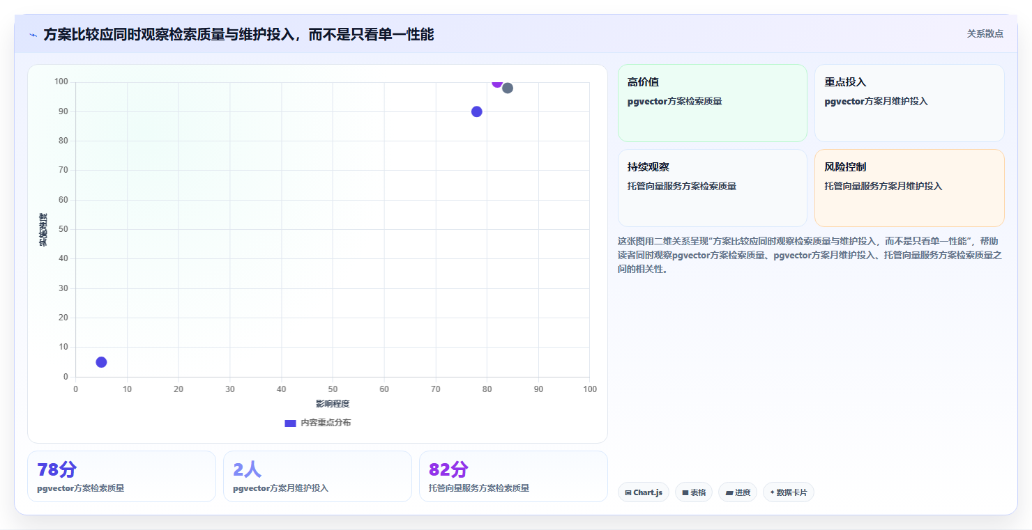AI时代必备:7款领先的知识库调用工具深度分析