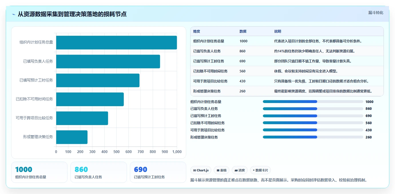 2026年效率之选:7款顶级跨项目资源管理工具深度对比