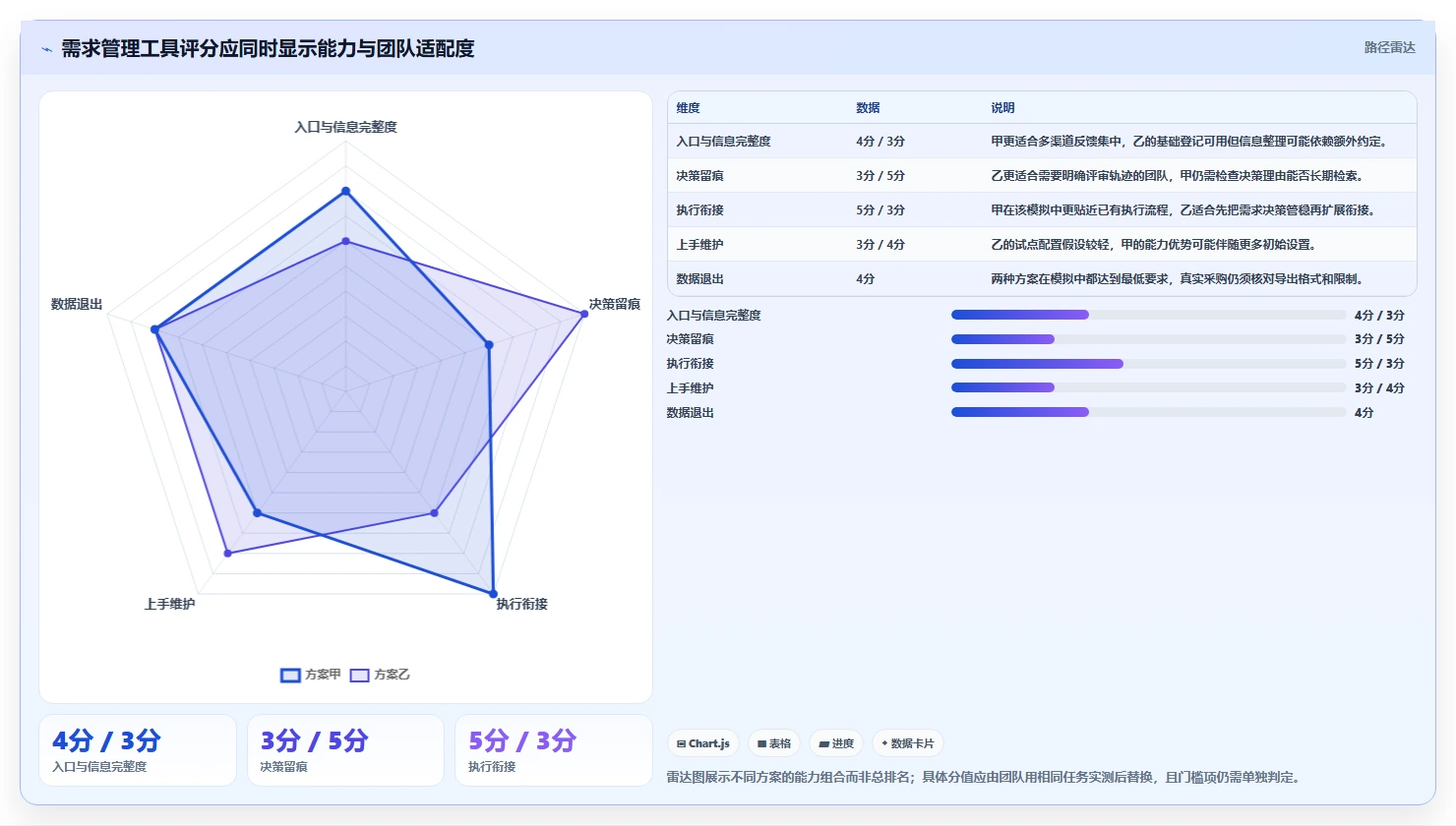 2026初创企业需求管理工具深度测评与选型指南