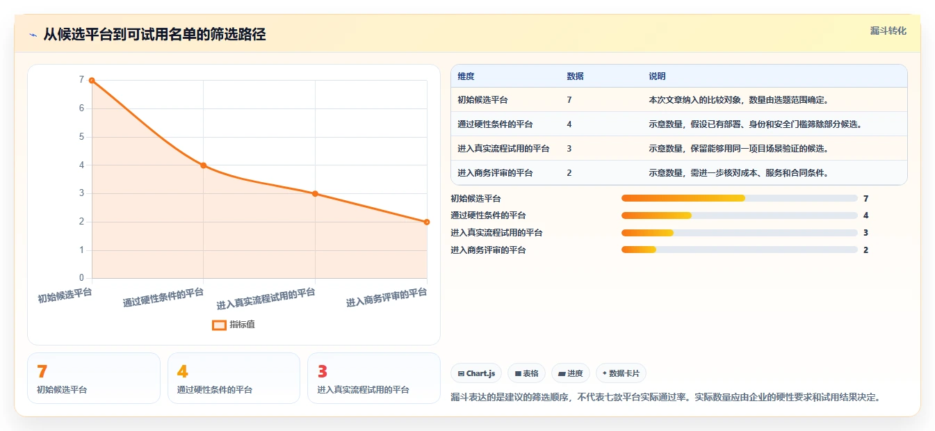 2026年企业研发管理工具选型：7款主流平台深度对比与选型建议