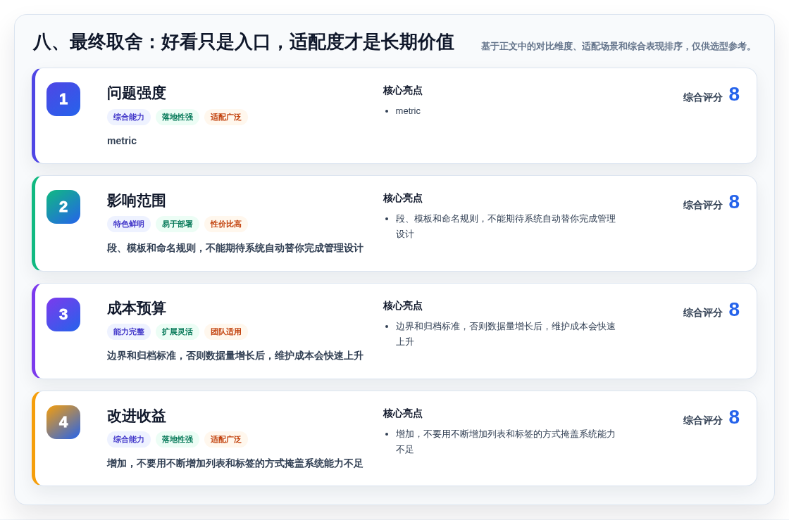 八、最终取舍:好看只是入口,适配度才是长期价值