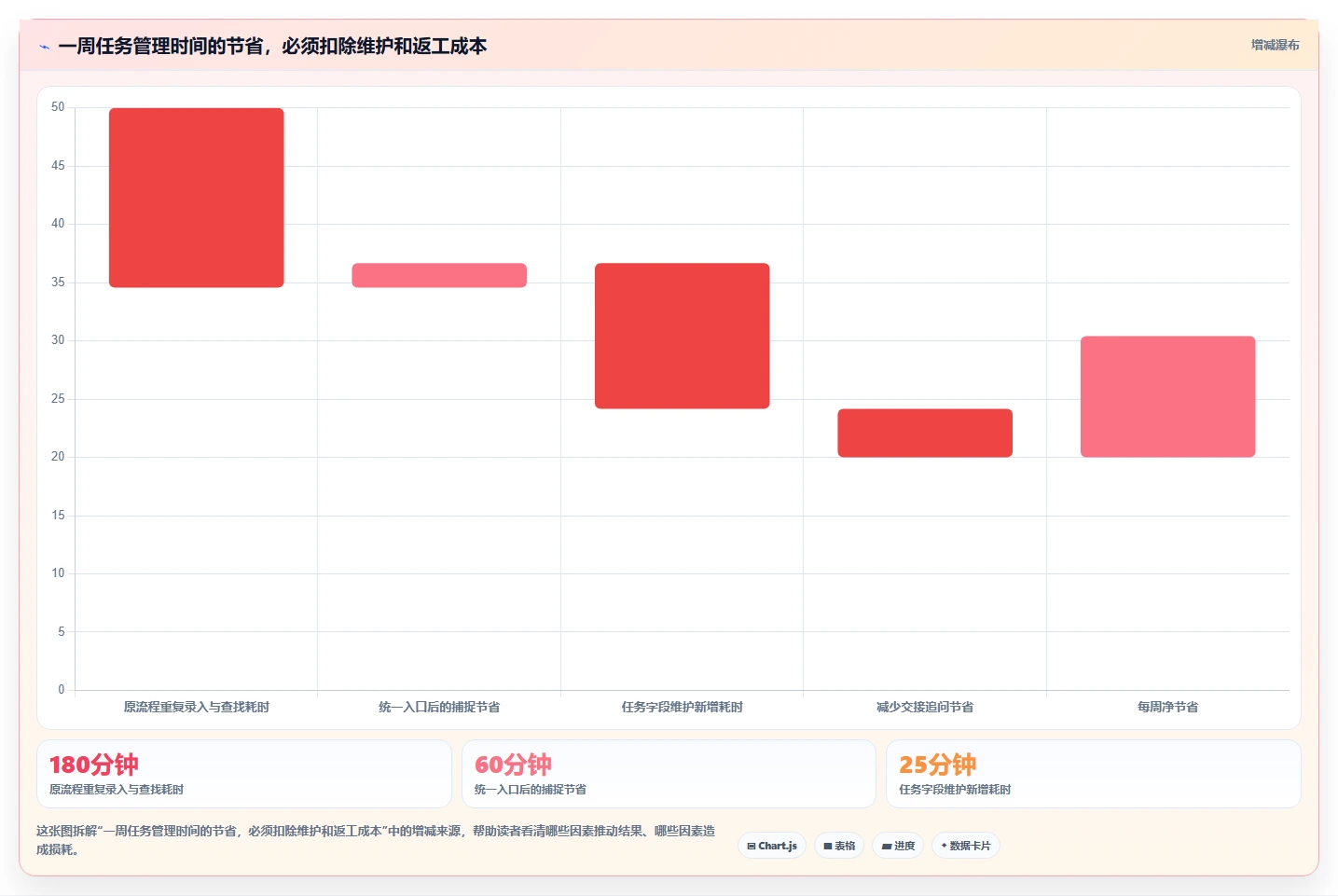 2026年效率之选：6款顶级任务表工具全面对比