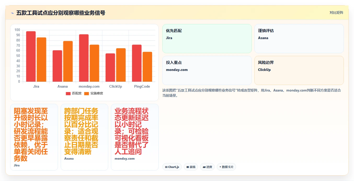 项目经理必读:2026年最值得投资的5大项目管理工具盘点