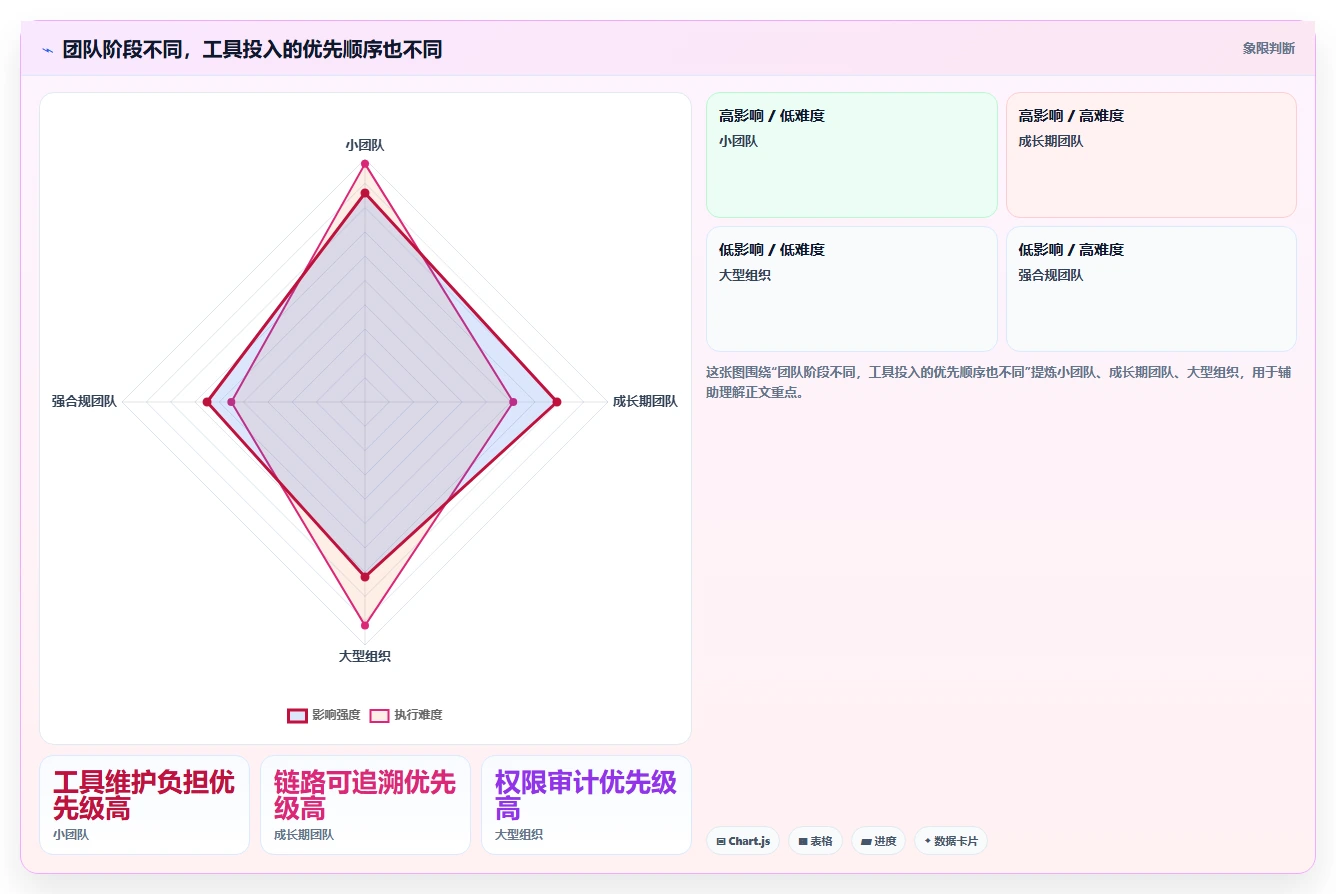 DevOps工具选型指南：2026年提升研发效率的7款必备利器
