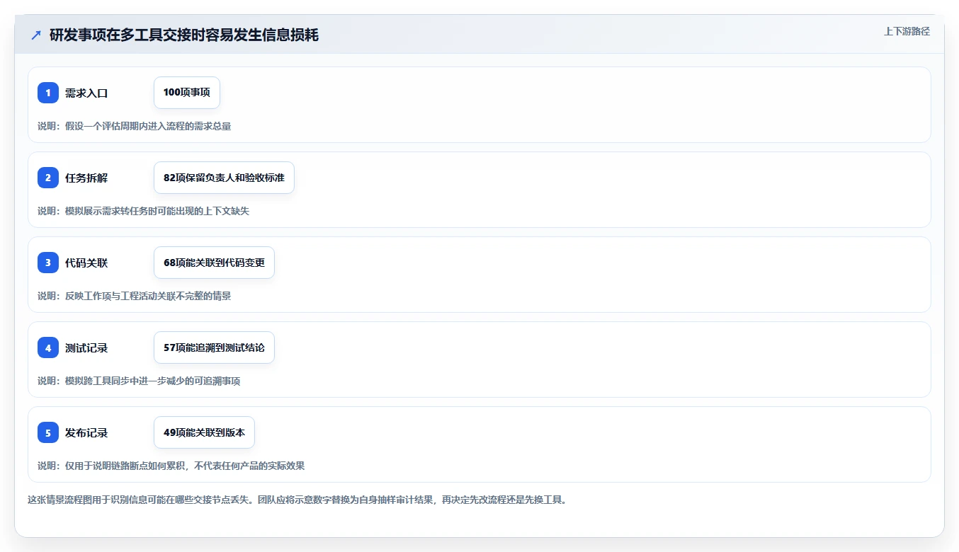 2026年企业研发协同平台选型指南:6款主流工具深度对比