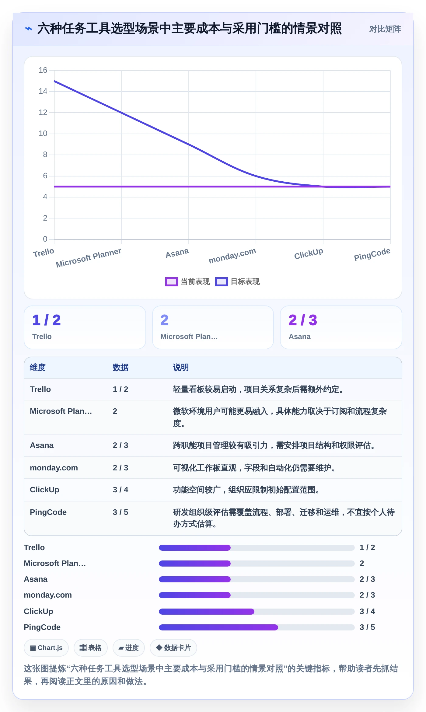 2026年效率之选:6款顶级下达任务的软件工具深度对比