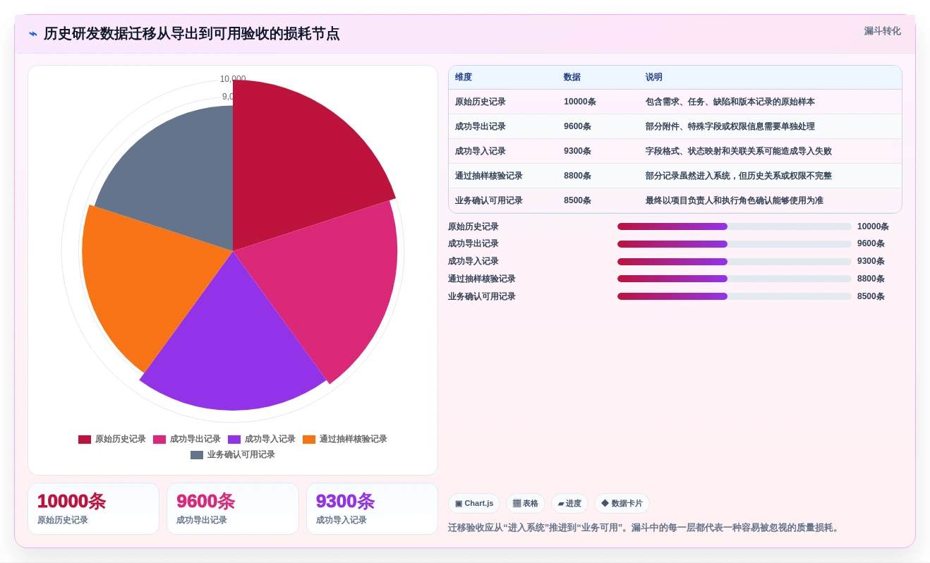 2026年共享管理系统大盘点：6款最受欢迎的研发协作工具