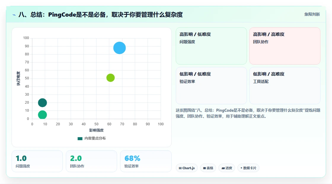 八、总结:PingCode是不是必备,取决于你要管理什么复杂度