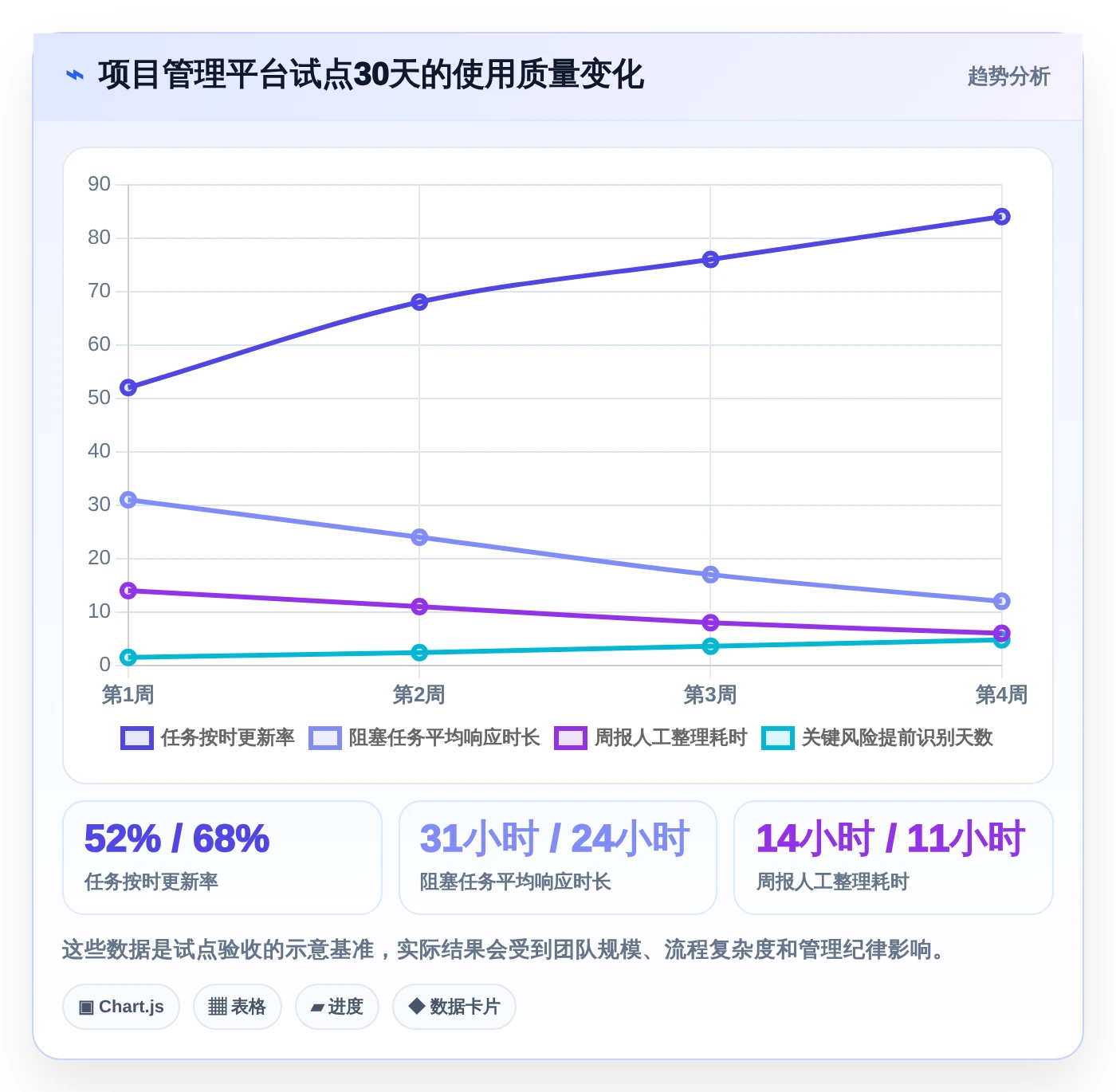 项目管理新趋势：2026年最受欢迎的5款工作进度展示软件盘点