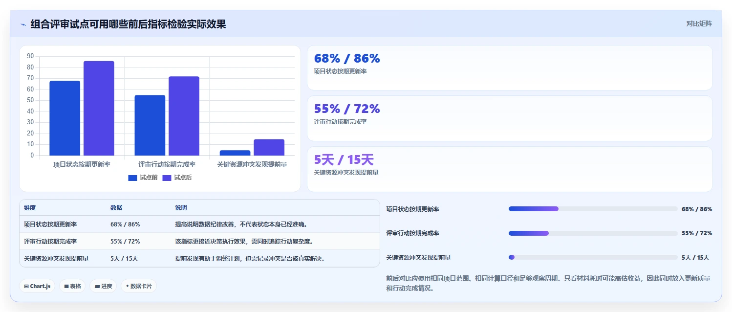 2026年项目管理革新:7款项目组合管理工具或模板全面对比