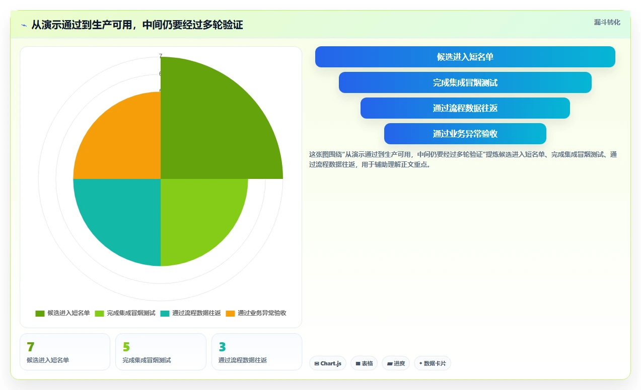 提升效率必备:2026年7款顶级jQuery工作流设计器推荐及选型指南