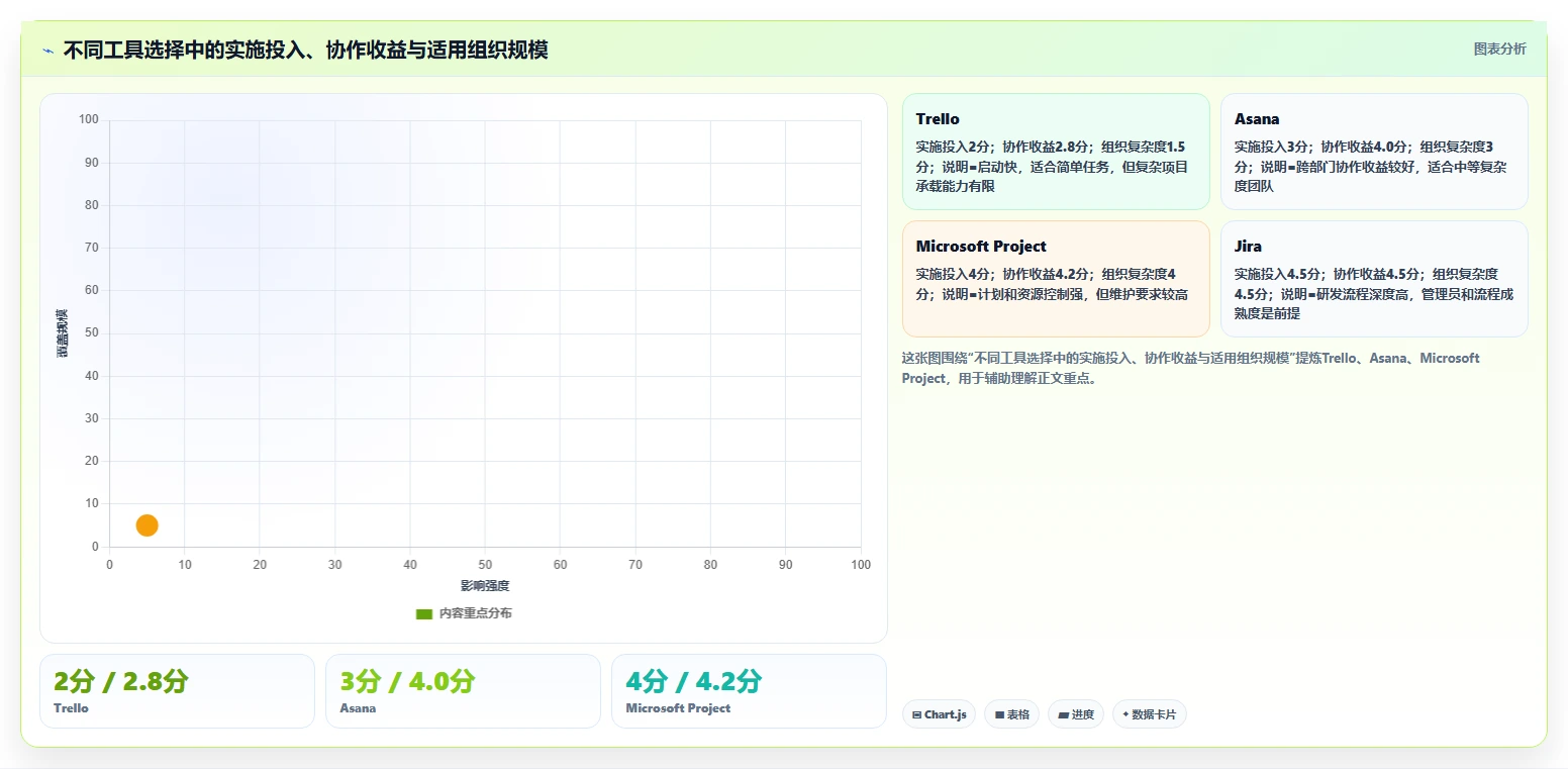 提升团队协作：2026年最受欢迎的5款项目管理电脑软件推荐