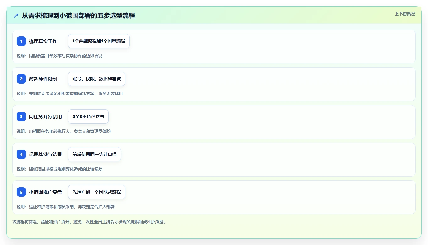 提升团队协作：2026年7款优秀工作任务管理软件app推荐指南