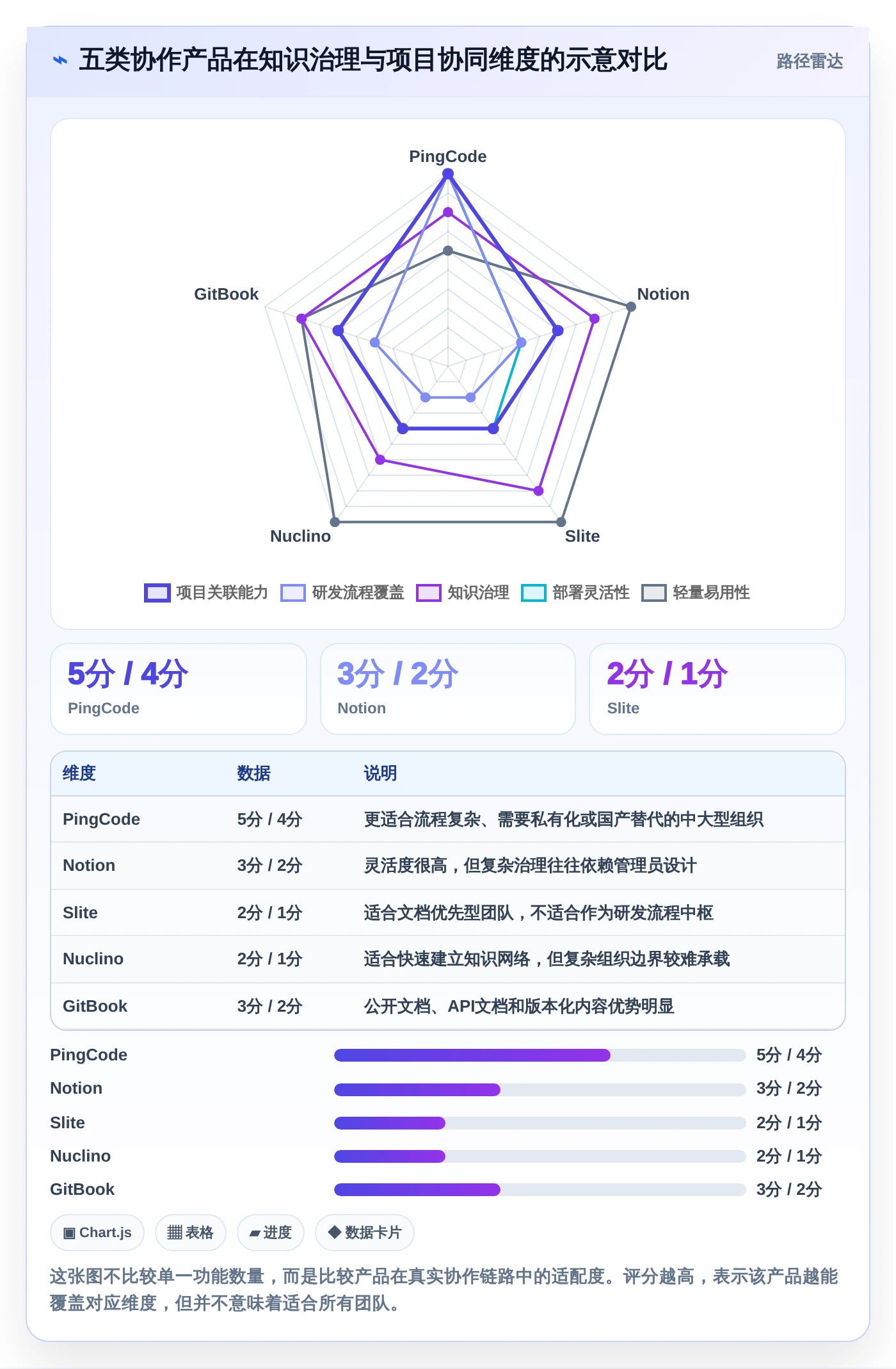 提升团队协作效率：2026年最值得投资的5大confluence同类产品