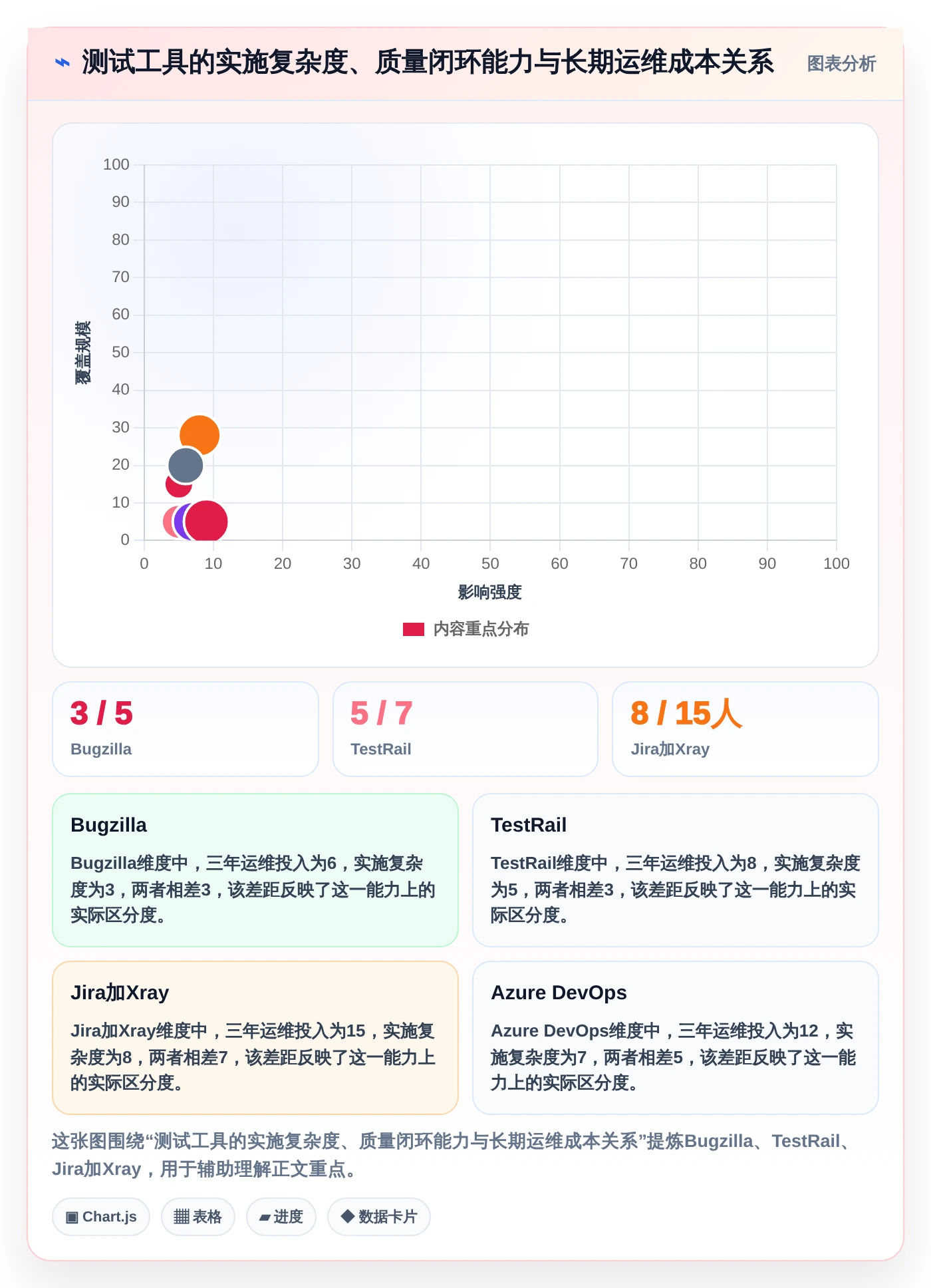 研发团队必备:2026年度8大测试bug工具推荐榜单