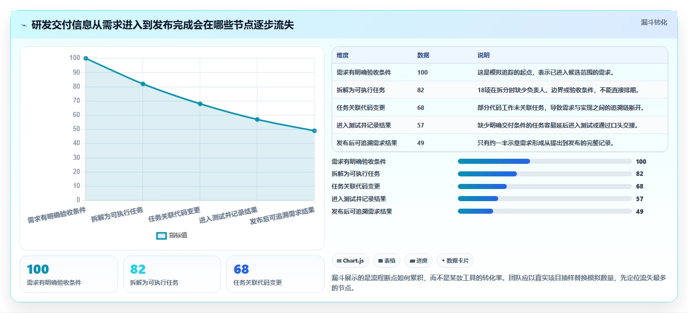 项目经理必看:2026年7款优秀研发项目任务跟踪软件推荐及选型指南