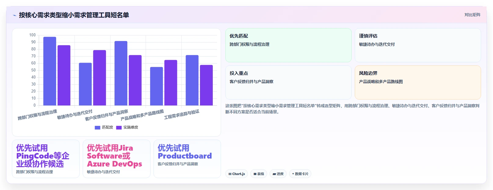 2026年效率之选:6大公司需求管理系统工具深度对比
