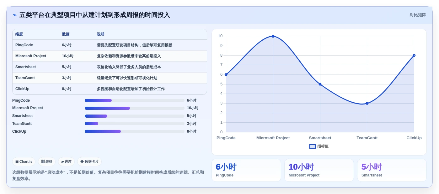 项目管理新趋势:2026年最值得尝试的5款甘特图平台