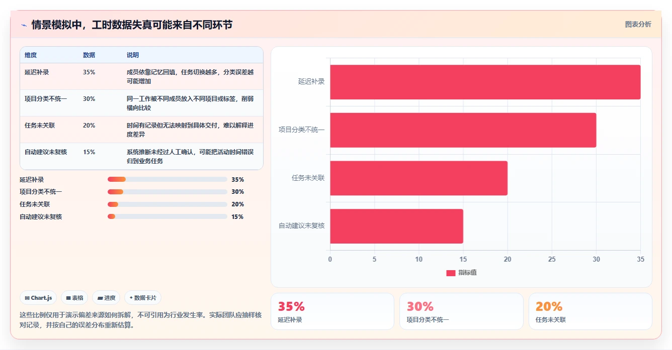 优化工作流程:2026年7款领先时间进度工具深度分析