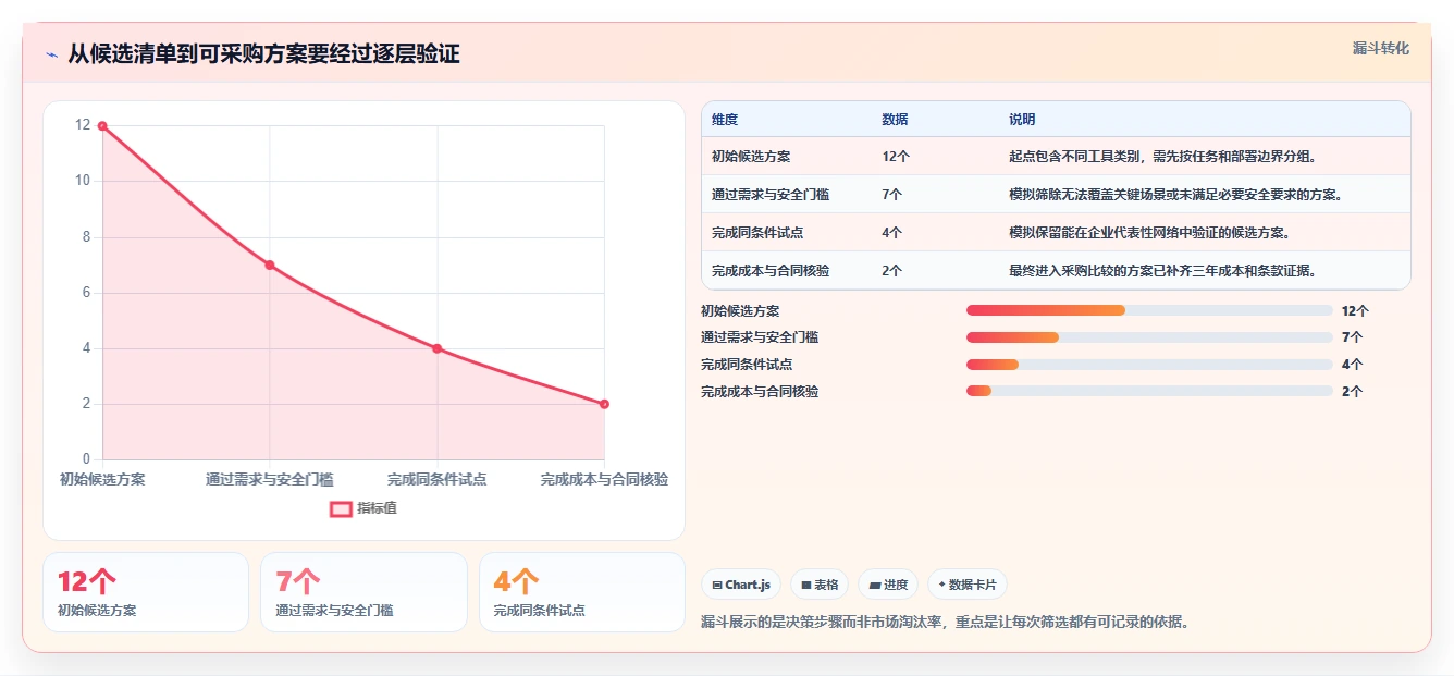如何选择适合企业的网络测试工具?2026年最新选型指南