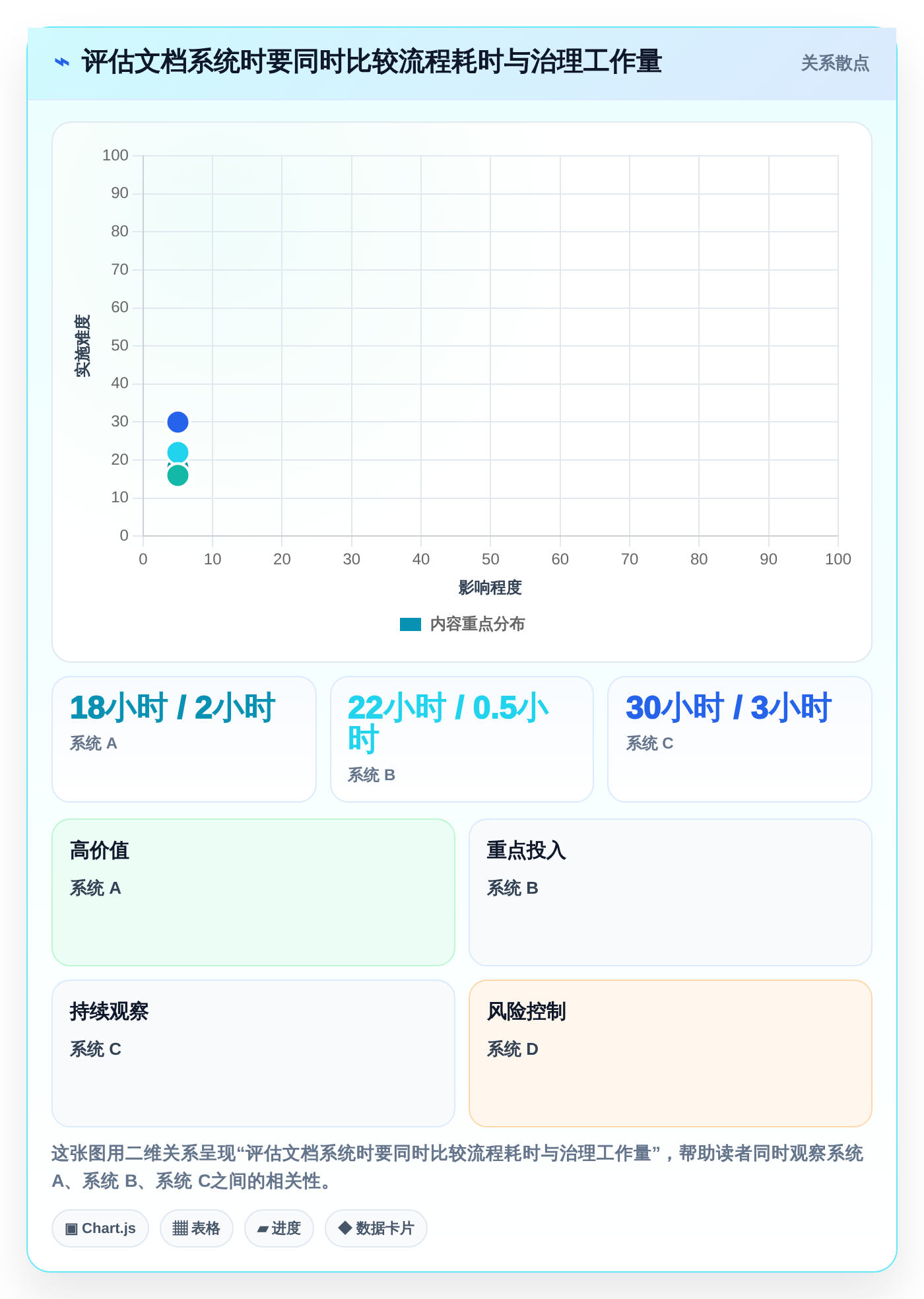 提升团队生产力:2026年不可错过的7款多人在线编辑文档的系统推荐