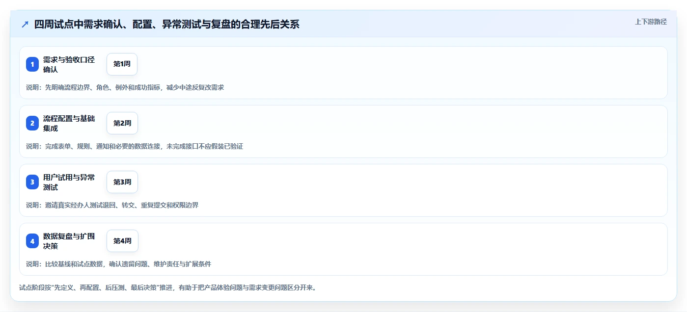 企业必备!2026 年最热门的 5 款工作流管理系统工具盘点