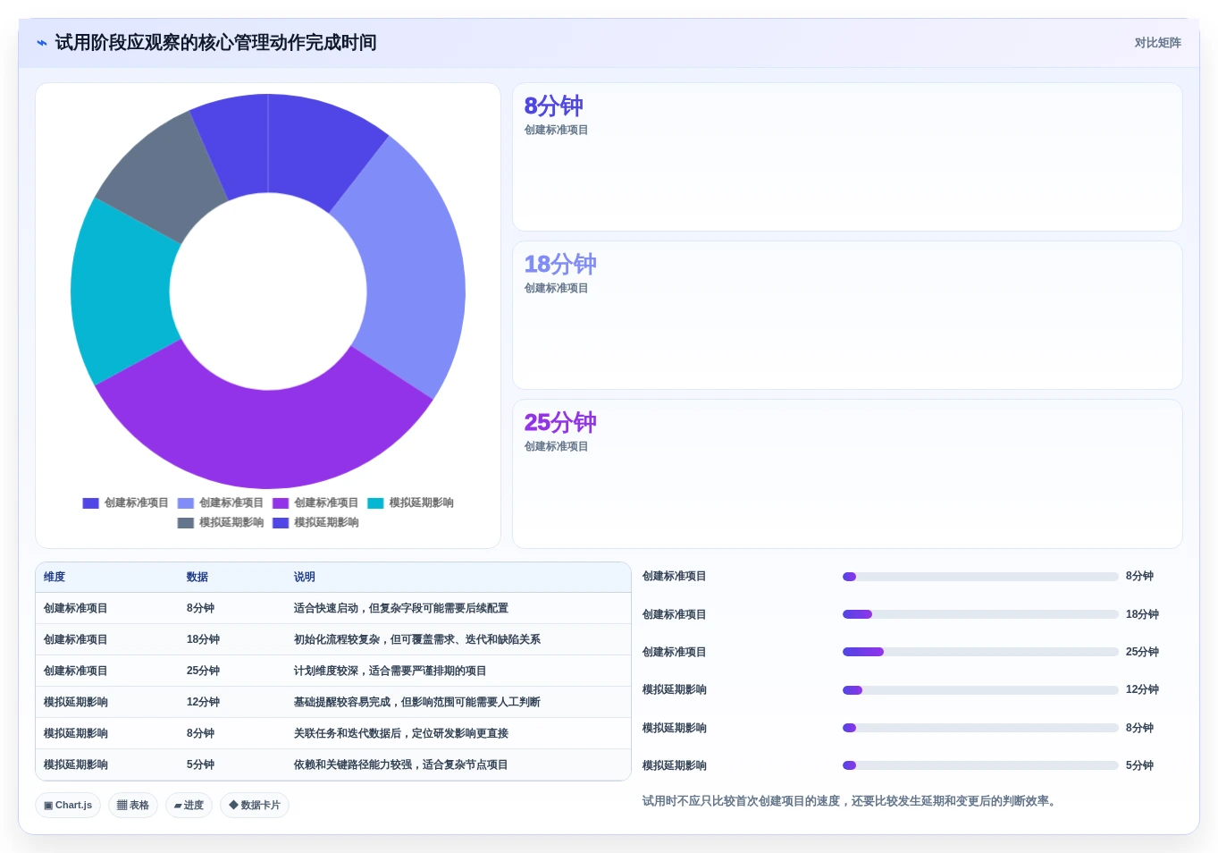 项目经理必看:2026年7大可视化管理软件选型指南