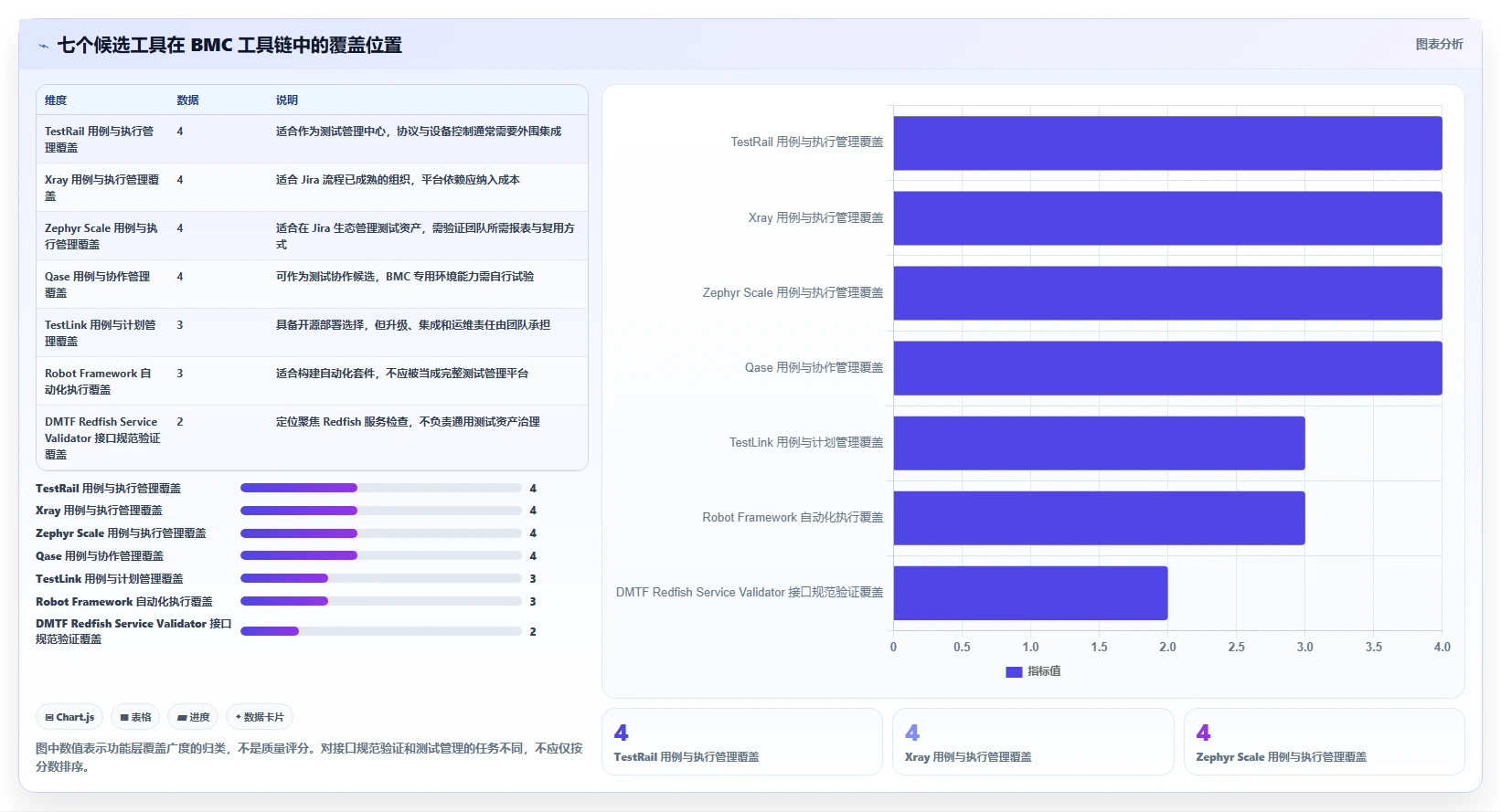 选对bmc测试用例工具事半功倍：2026年最新7大推荐