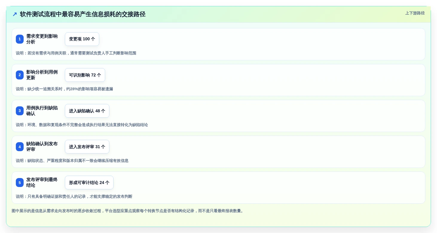 如何挑选最佳软件测试过程管理平台?2026年6大热门工具对比