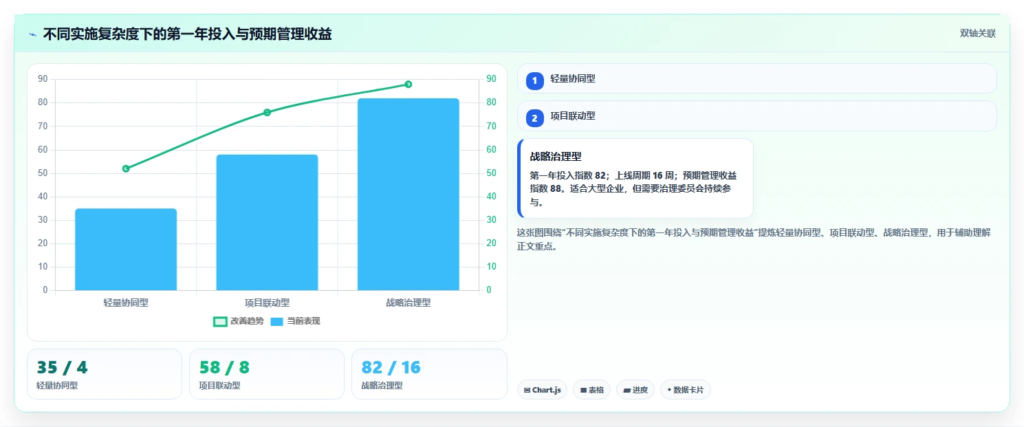 解锁效率新高度:2026年7款领先OKR目标管理系统工具对比