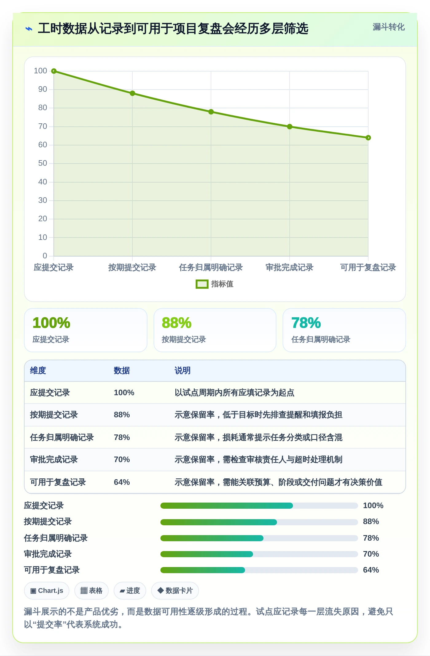 2026年效率之选:6款顶级工时面板系统工具深度对比