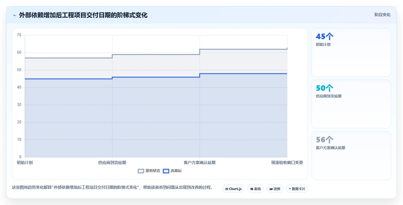 2026年效率神器:6款顶级项目计划表生成软件全面对比