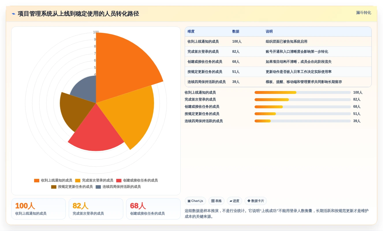 2026年效率之选:6款不需要维护的项目管理系统全面对比