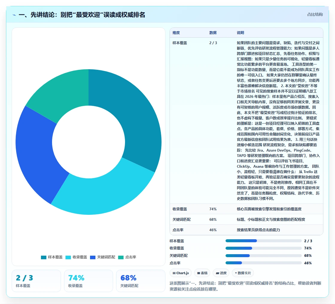 项目经理必看：2026年最受欢迎的8款it任务管理工具盘点