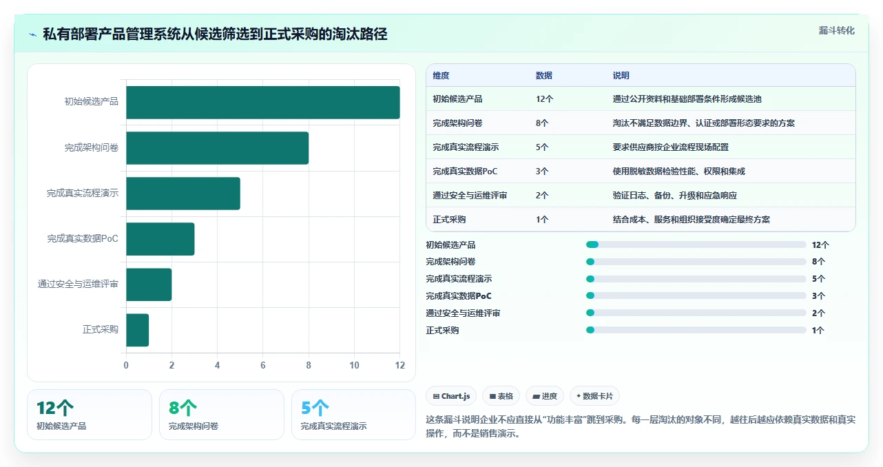 支持私有部署的产品管理系统有哪些？2026年企业选型清单与对比