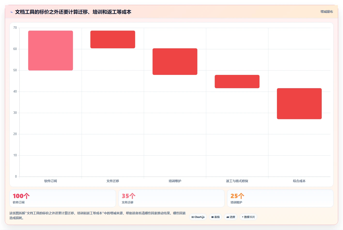2026 年最佳文档工具工具对比：如何选择合适的工具？