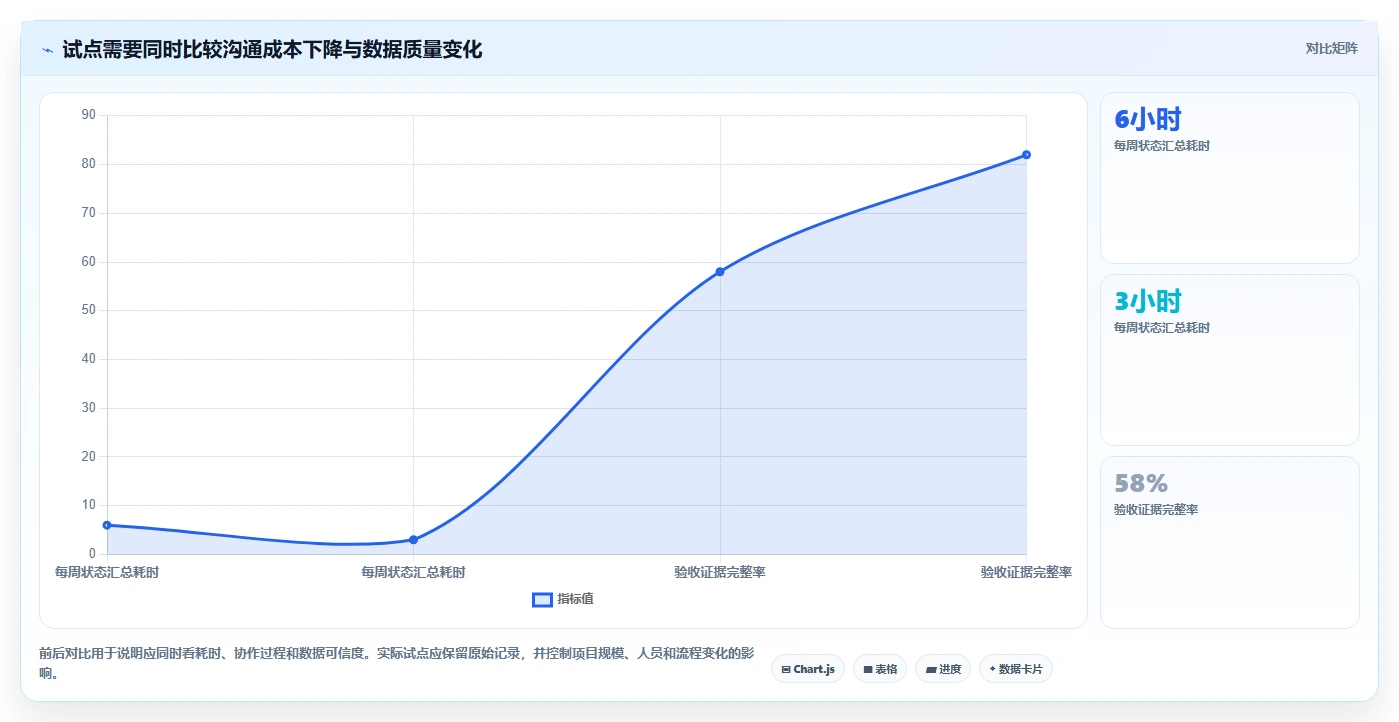 项目经理必读：2026年工作效率管理软件选型指南 - 8款新锐工具评测
