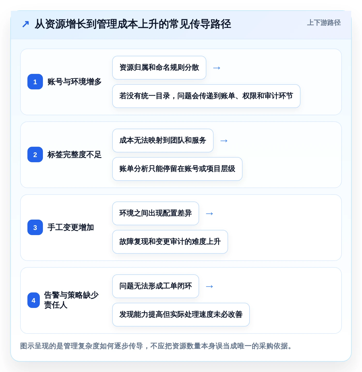 云资源管理软件选型指南：2026年企业必备的5大关键工具
