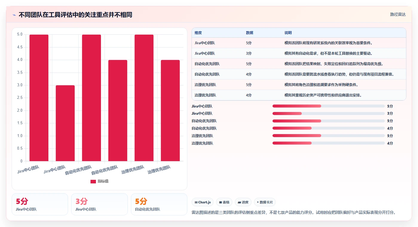 提升测试质量:2026年7款zephyr测试管理工具选型指南