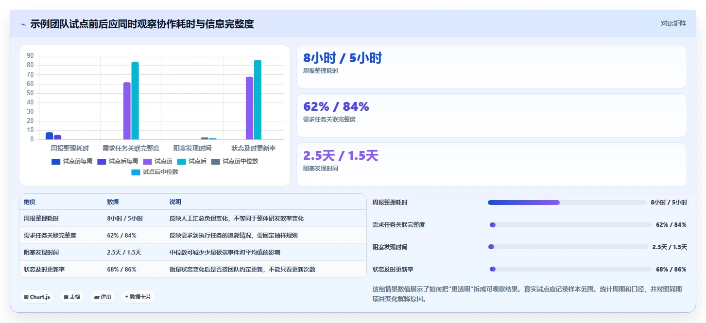 提升研发效率:2026年最受欢迎的5大项目开发计划工具推荐