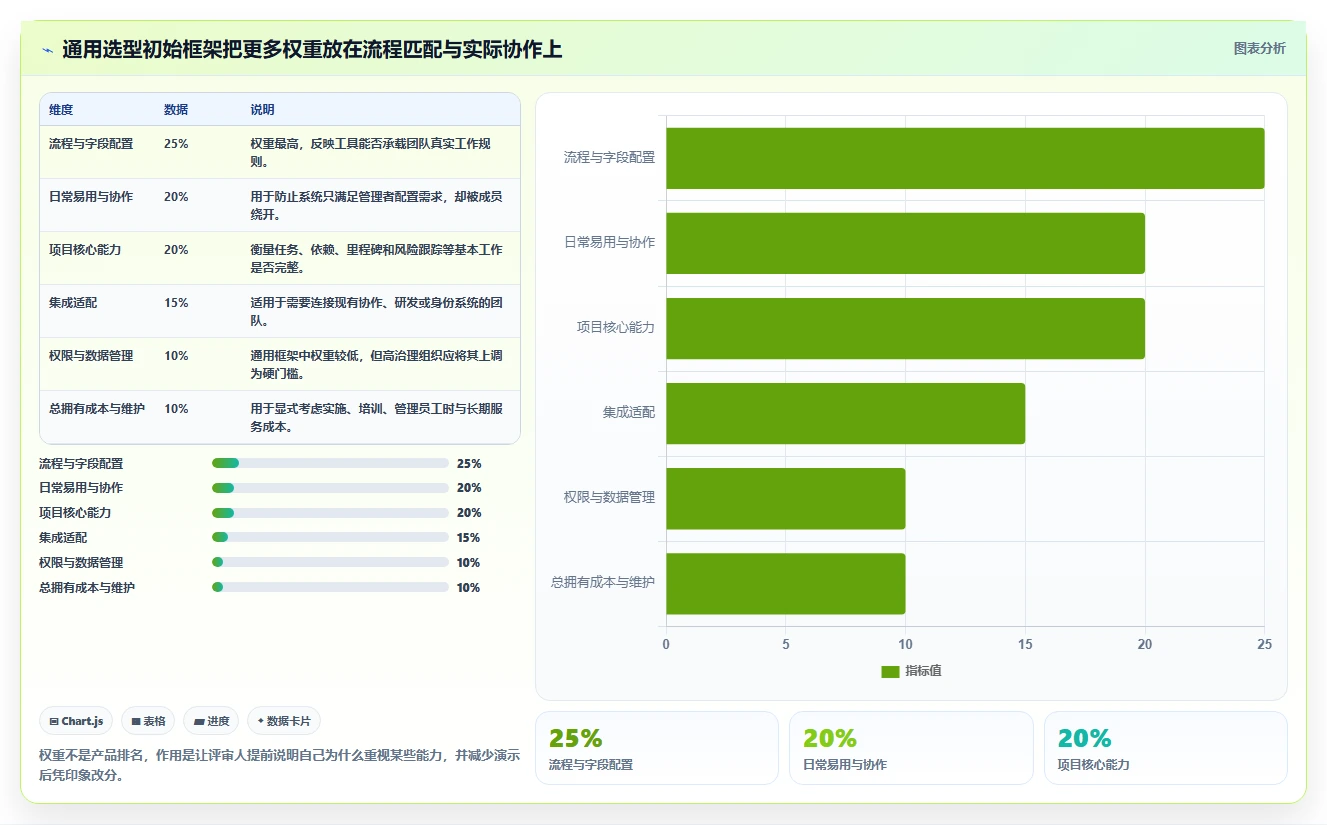 2026年个性化定制的项目管理工具哪个最实用?深度测评与选型推荐