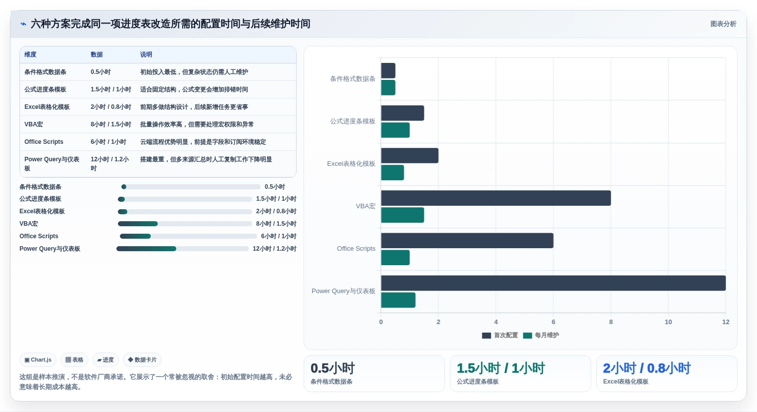 2026年项目管理必备:6款最佳excel自动项目进度条工具对比