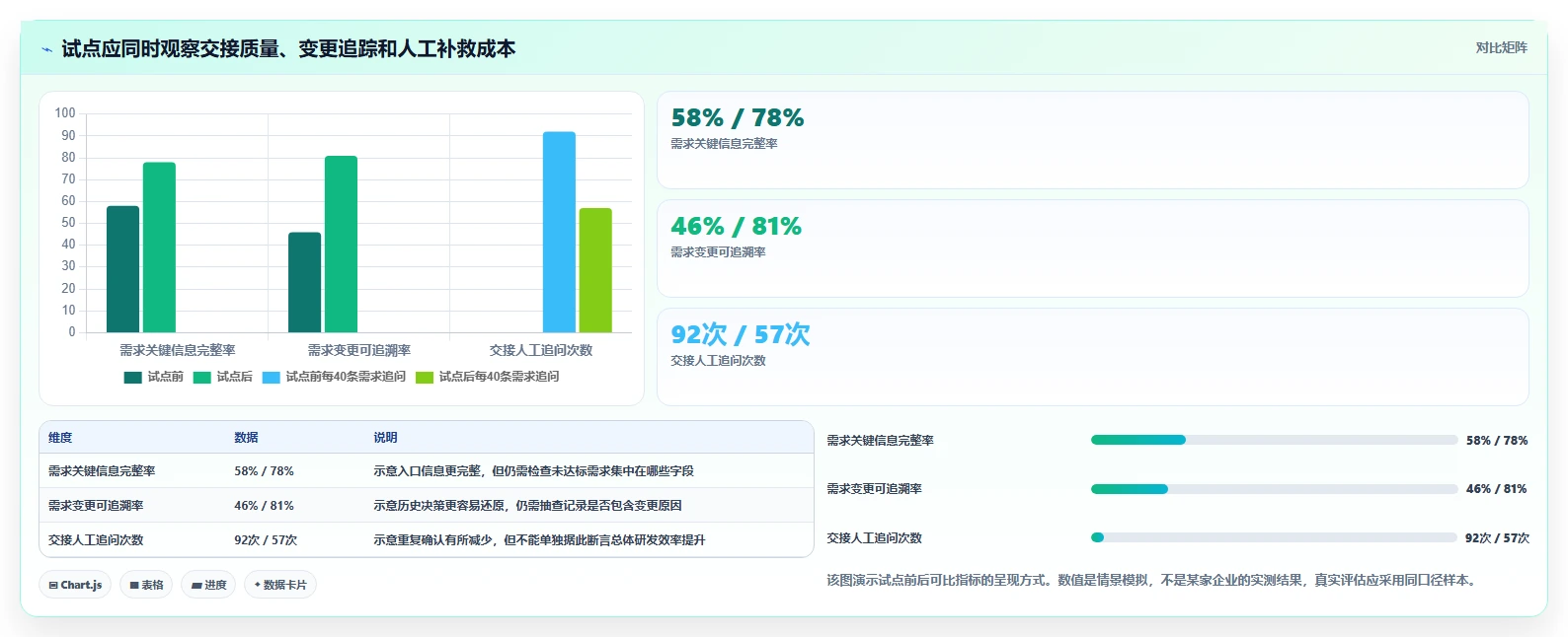 如何选择适合企业的开发需求管理工具?2026 年最新指南